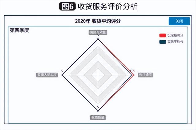 客戶服務(wù)管理師證書怎么考，客戶服務(wù)管理師應(yīng)具備的職業(yè)道德？