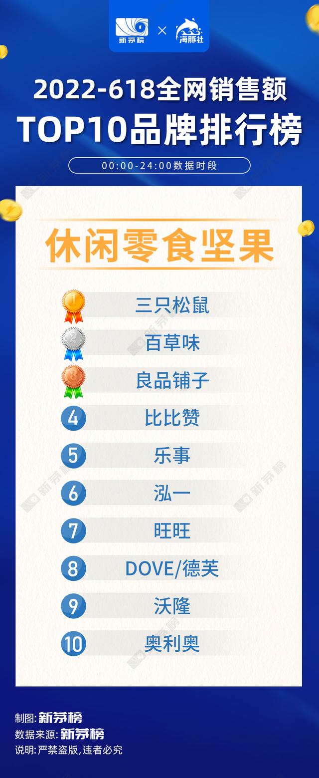 022中國電商排行榜，2022中國電商排行榜前十名？"