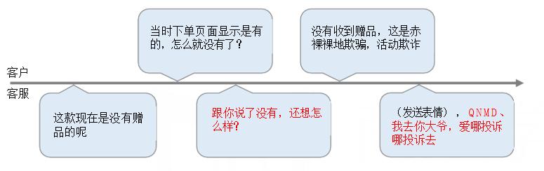 電商客服培訓的內(nèi)容有什么_（電商客服培訓流程）