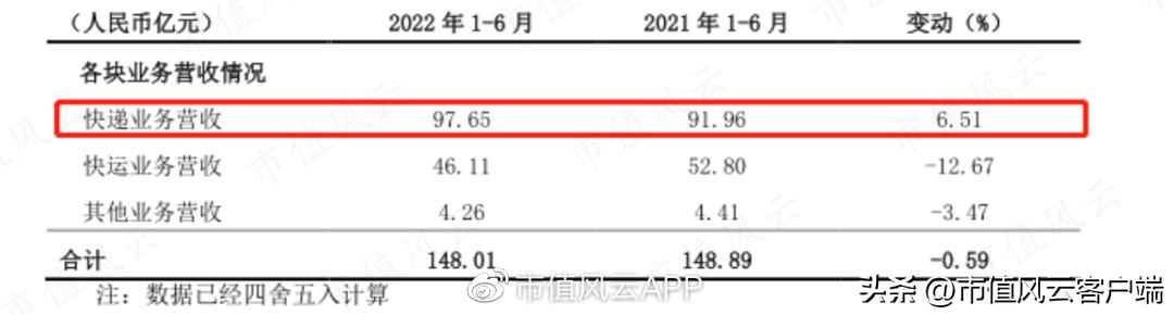 京東快運(yùn)單號(hào)查詢號(hào)碼查詢物流，京東快運(yùn)單號(hào)查詢號(hào)碼查詢物流信息？