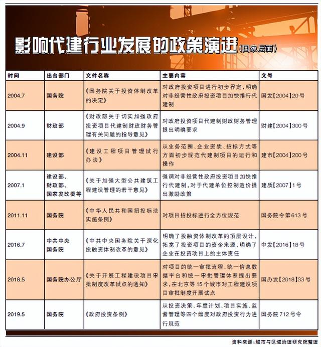 輕資產(chǎn)運營公司排名（輕資產(chǎn)創(chuàng)業(yè)項目排行榜前十名）