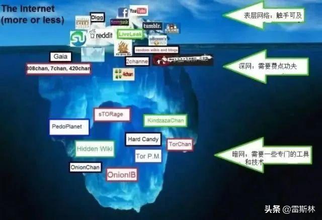 洋蔥網(wǎng)絡(luò)暗網(wǎng)下載（洋蔥暗網(wǎng)手機(jī)版）
