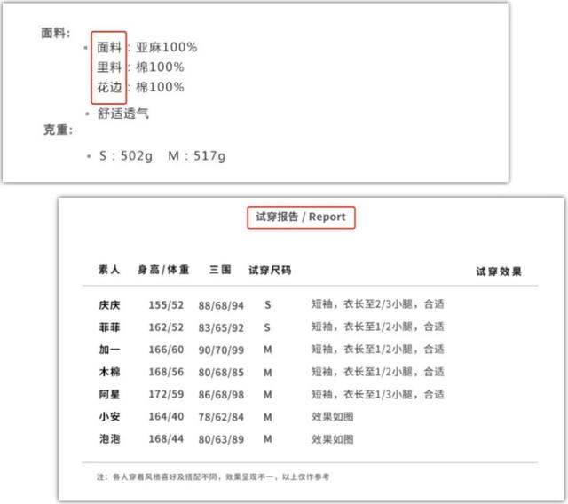 小紅書穿搭博主怎么收費(fèi)（找小紅書博主推廣多少錢）