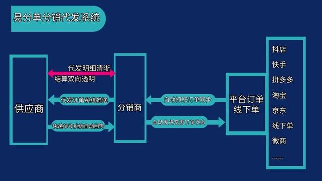 抖音的訂單記錄怎么刪除，抖音里訂單怎么刪除記錄？