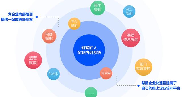 企業(yè)培訓(xùn)機(jī)構(gòu)排名前十（企業(yè)培訓(xùn)公司排名）