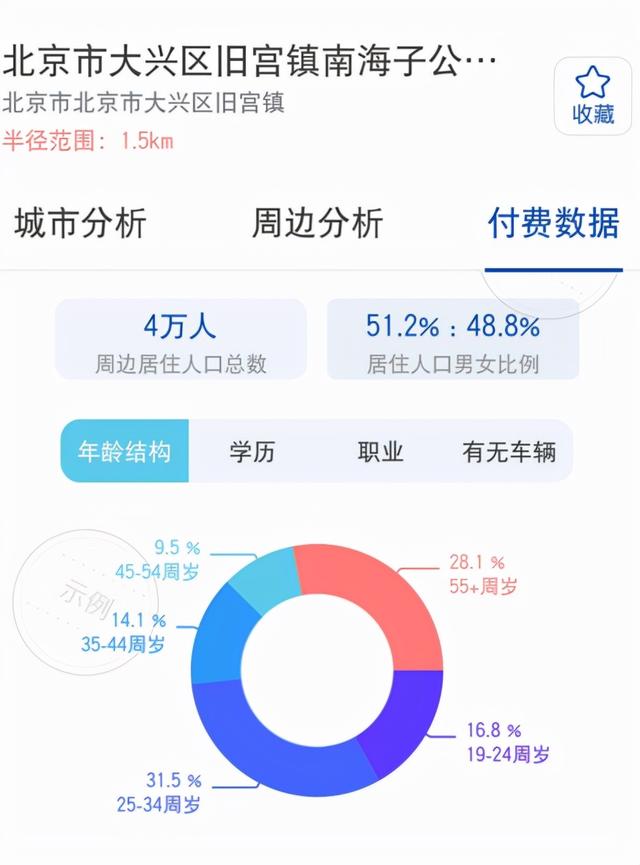 開店選址大數(shù)據(jù)分析軟件免費(fèi)，大數(shù)據(jù)分析開店位置？