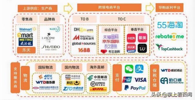 跨境電商還能不能做？發(fā)展趨勢是什么？未來道路通向何處？