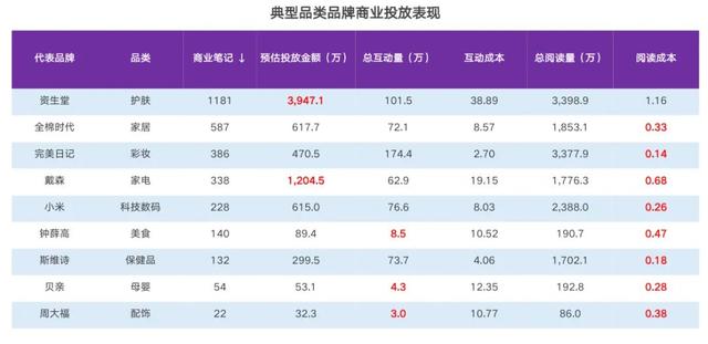 好的推廣平臺(tái)有哪些優(yōu)點(diǎn)（好的推廣平臺(tái)有哪些優(yōu)勢(shì)）