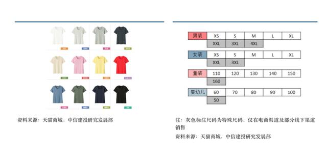 淘寶優(yōu)衣庫可以去實(shí)體店換貨嗎，淘寶買的優(yōu)衣庫可以去實(shí)體店換嗎？