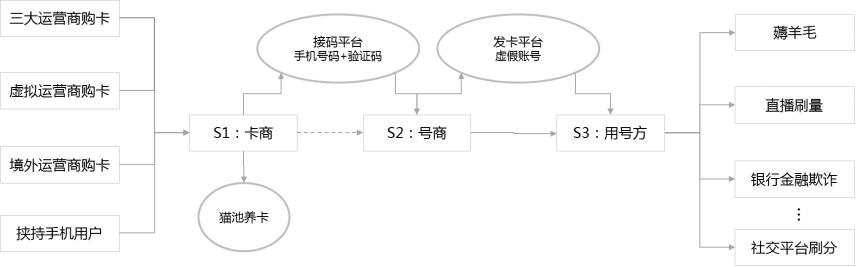 接碼卡商驗(yàn)證碼平臺（接碼卡商驗(yàn)證碼平臺app）