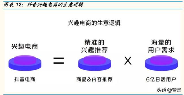 抖音用戶畫像查詢，抖音用戶畫像分析2022？