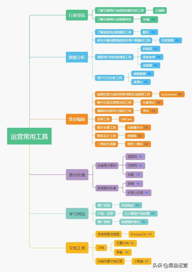 運(yùn)營(yíng)助理主要做些什么(運(yùn)營(yíng)助理一般做什么)