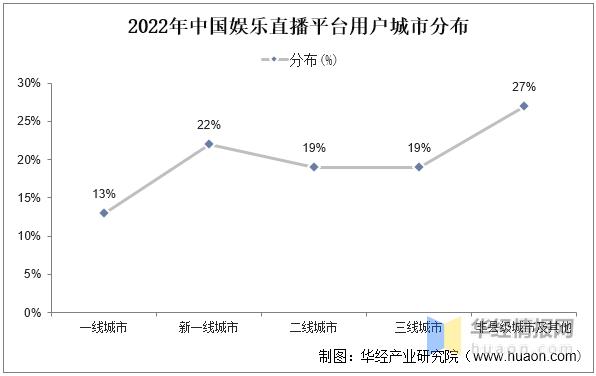 直播中國(guó)app下載，直播中國(guó)app下載安裝？