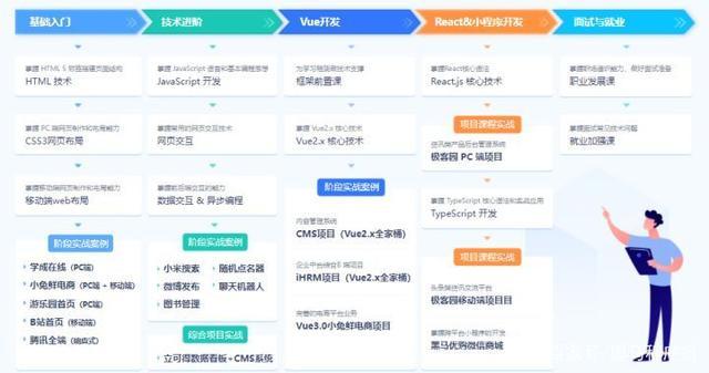 前端開發(fā)發(fā)展前景怎么樣_（前端有前景嗎）
