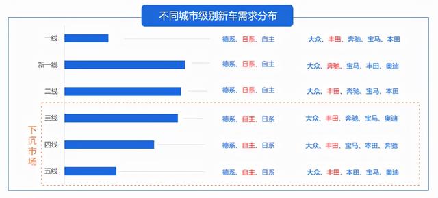 汽車銷售怎么找客戶源，二手車新手銷售怎么找客源？