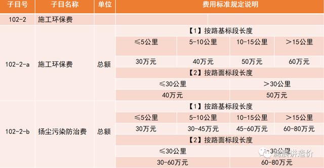 項目管理費包括哪些內容（項目部管理費包括）