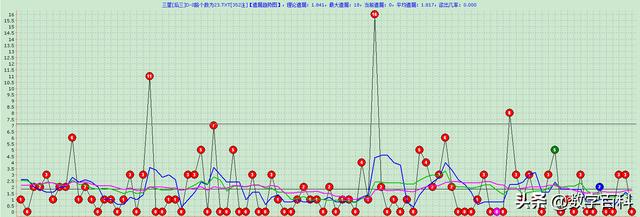 相年富3d圖謎彩之網(wǎng)咋看相年富（相年富3d圖謎彩之網(wǎng)98期）