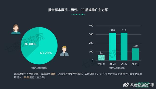 數(shù)據(jù)化營(yíng)銷是什么工作，數(shù)據(jù)化營(yíng)銷是什么崗位？