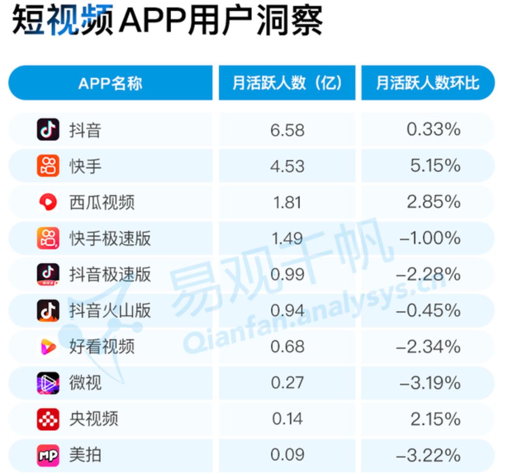 腦洞一下——未來我們會在抖音里聊天嗎？