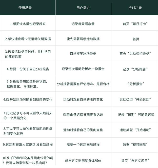 項目拼音怎么讀，項目拼音怎么讀音？