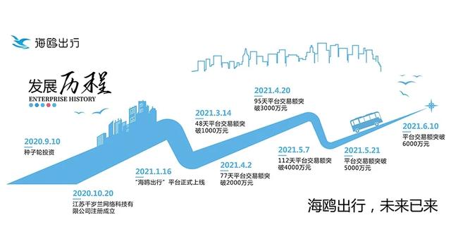 北京大巴車租車（北京租中巴車平臺哪個好）