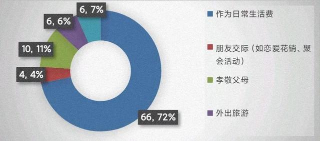 海底撈兼職工資多少錢一個(gè)月，海底撈兼職一個(gè)月？