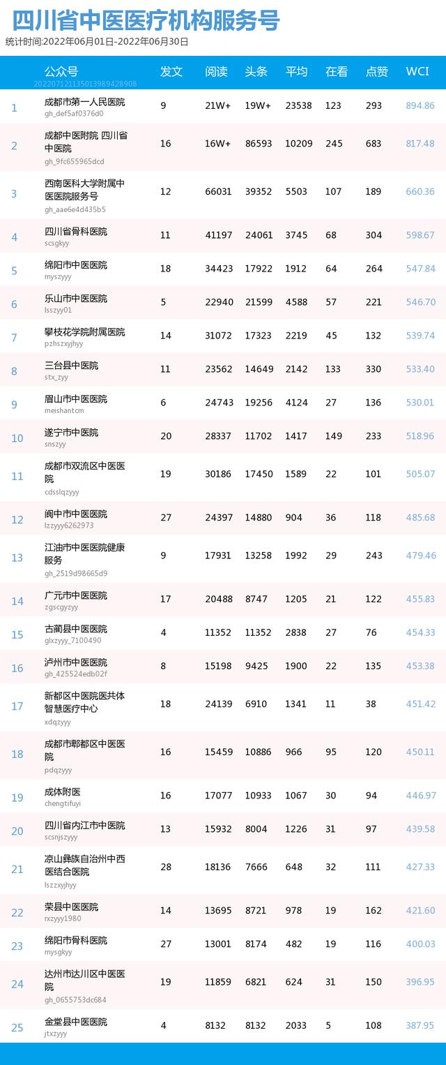 企業(yè)公眾號如何開通視頻號功能（企業(yè)公眾號如何開通留言功能）