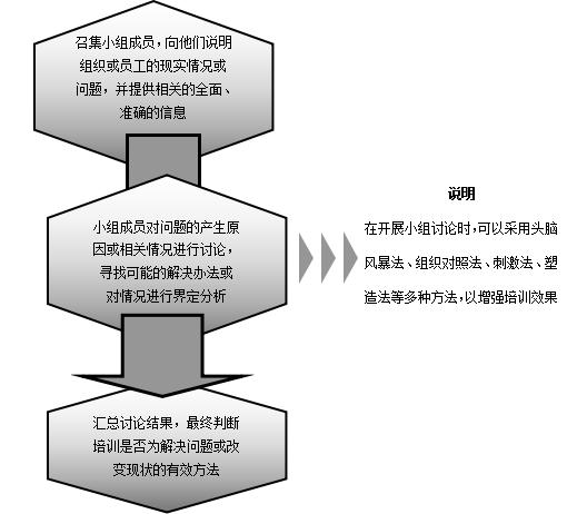 教師培訓需求分析（幼兒教師培訓需求有哪些）