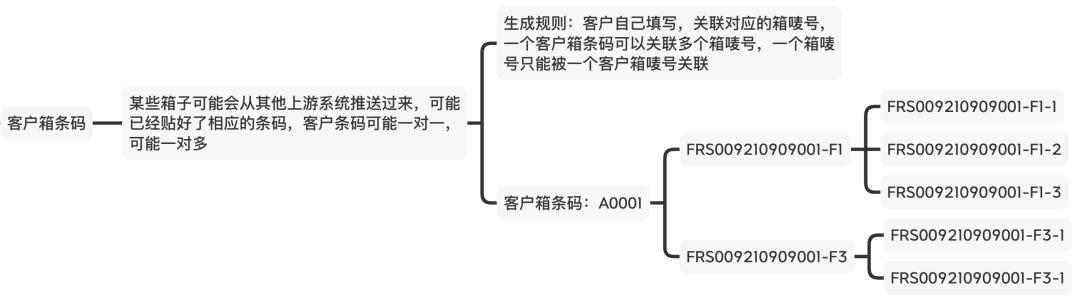 電商倉庫操作工是做什么的，電商倉庫什么崗位比較輕松？