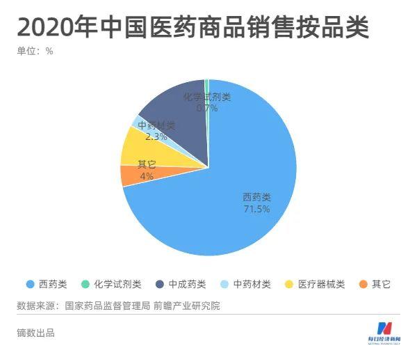 醫(yī)藥銷售掙錢嗎，醫(yī)藥銷售能掙多少錢？