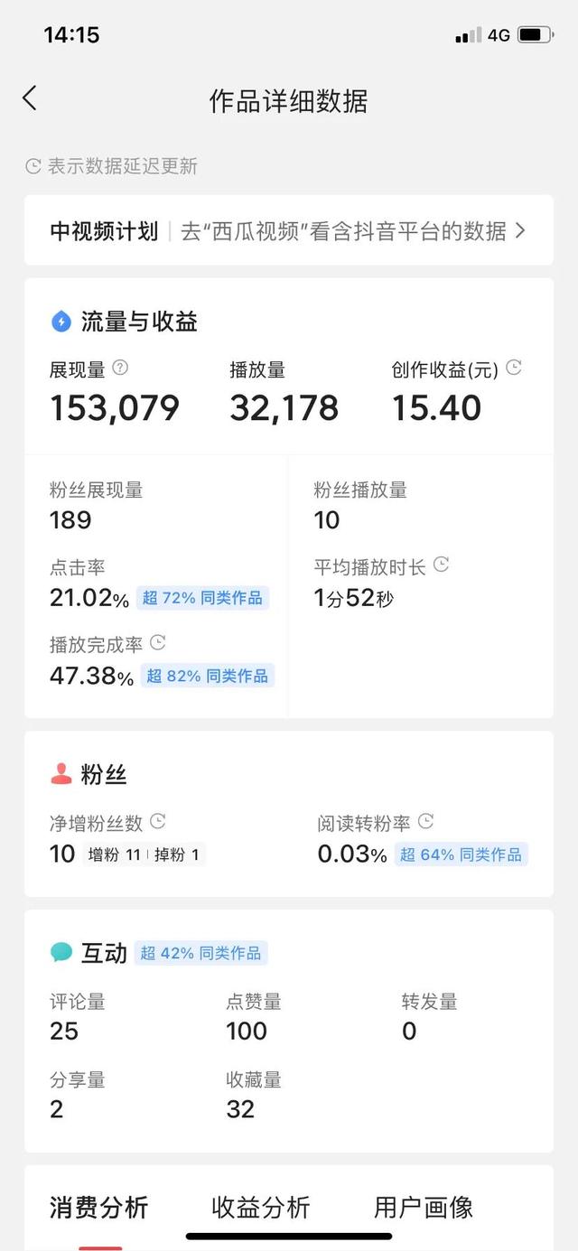 快手1萬播放量能賺多少錢_（快手播放量1萬能掙多少錢）