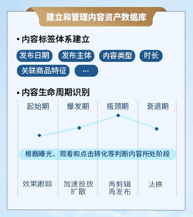 淘寶營銷策略分析模板，淘寶營銷策略分析方案？