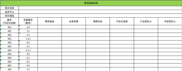 高級項目管理師證書有用嗎，信息系統(tǒng)項目管理師證書有用嗎？
