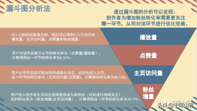 抖音賬號評估軟件，查抖音賬號數(shù)據(jù)的軟件？