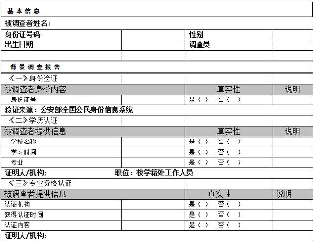 怎樣調(diào)查一個(gè)人的信息，怎么查一個(gè)人？