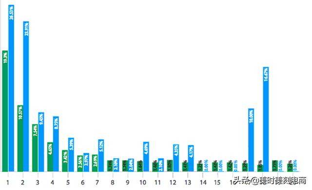 直通車點(diǎn)擊轉(zhuǎn)化率公式算法（點(diǎn)擊轉(zhuǎn)化率的公式）