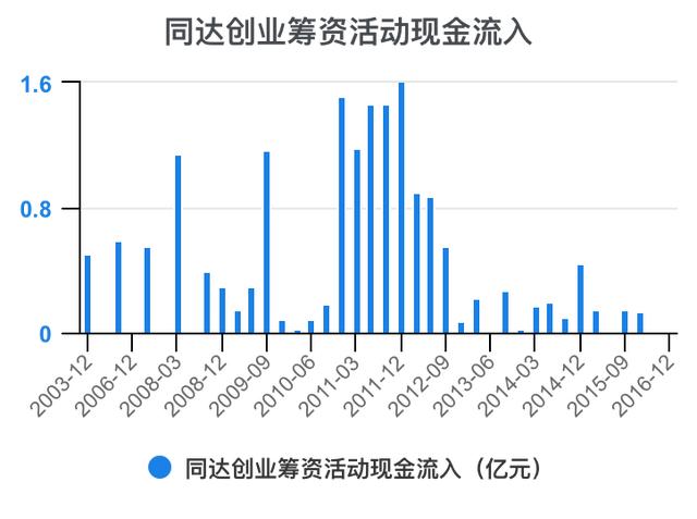 創(chuàng)新創(chuàng)業(yè)財(cái)務(wù)分析怎么寫流動資金賬務(wù)處理，創(chuàng)新創(chuàng)業(yè)財(cái)務(wù)分析怎么寫流動資金賬戶