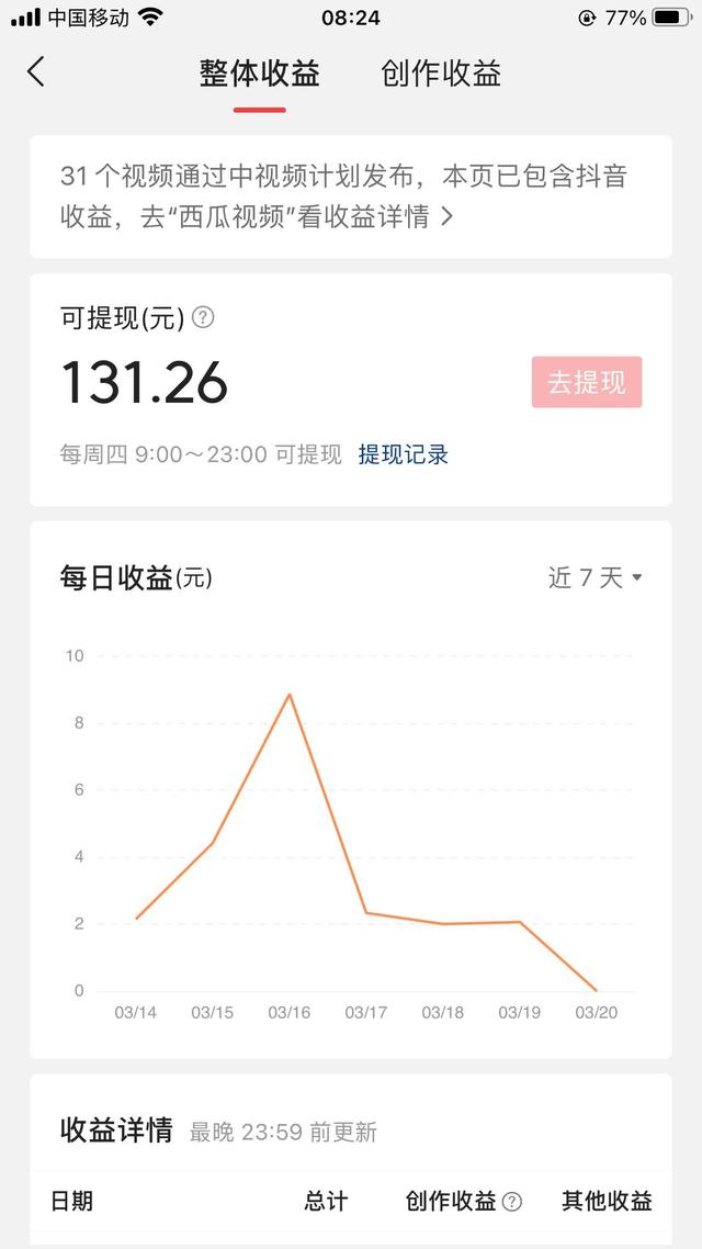 西瓜視頻收益如何計算2020（西瓜視頻收益如何計算2021）