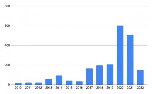 wifi網(wǎng)絡(luò)需要wpa2密碼是什么意思（wifi的wpa2密碼是什么）