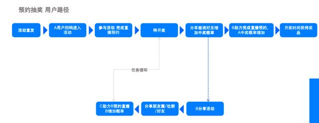 微信視頻號(hào)直播付費(fèi)推廣，微信視頻號(hào)直播付費(fèi)推廣入口？