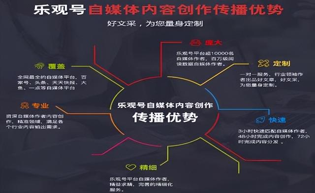 百度競價推廣代運營（競價代運營）