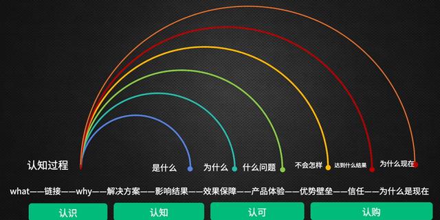 銷售不出單的時(shí)候怎么辦，不賣貨不開張?jiān)趺崔D(zhuǎn)運(yùn)？