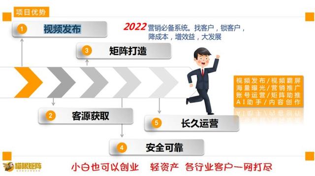 營(yíng)銷推廣軟件有哪些公司，營(yíng)銷推廣軟件有哪些軟件？