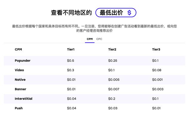 微信小程序流量主自己點(diǎn)廣告（小程序流量主開通后廣告系統(tǒng)自動(dòng)投放_(tái)）