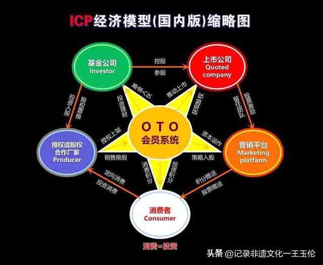 下列哪一個(gè)是中國(guó)第一代互聯(lián)網(wǎng)創(chuàng)業(yè)人，下列哪一個(gè)是中國(guó)第一代互聯(lián)網(wǎng)創(chuàng)業(yè)人創(chuàng)造的第一個(gè)？