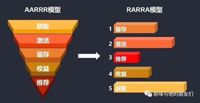 referral翻譯（referral code填什么）