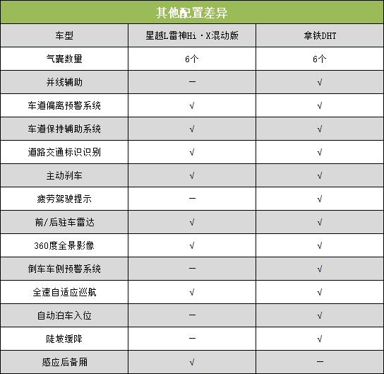 油電混合車(chē)十大排名七座（2022油電混合車(chē)十大排名）