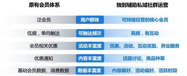 商業(yè)地產(chǎn)運(yùn)營(yíng)管理思路（商業(yè)地產(chǎn)運(yùn)營(yíng)管理pdf）