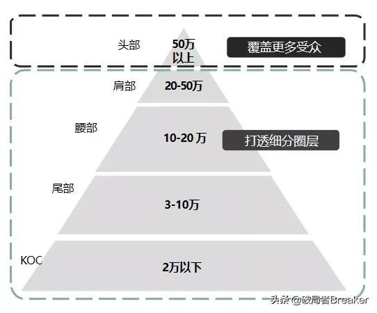 b站創(chuàng)作推廣有用嗎站創(chuàng)作推廣什么意思（b站創(chuàng)作推廣有用嗎）