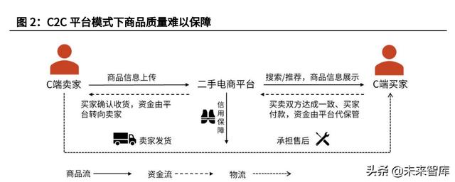 二手書交易平臺(tái)創(chuàng)業(yè)計(jì)劃書PPT，二手書交易平臺(tái)創(chuàng)業(yè)計(jì)劃書